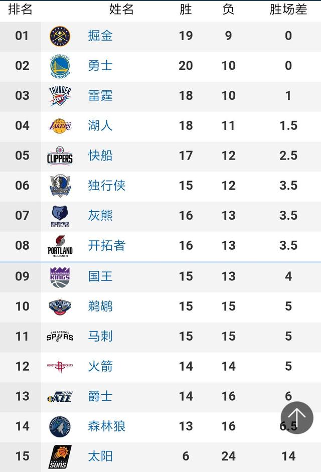 荷兰、塞内加尔、英格兰、美国晋级16强_腾讯新闻