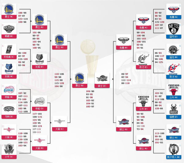 东契奇和德罗赞当选新一周NBA周最佳球员前者赛季第三次拿周最佳_独行侠_命中率_获奖