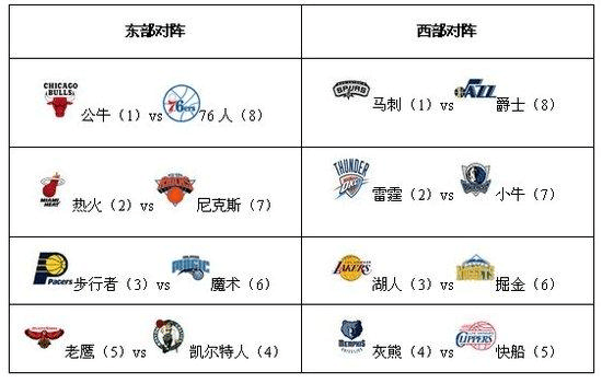 勇士斩落雷霆拿三连胜 杜兰特33+9威少16中3_体育台_中国网络电视台