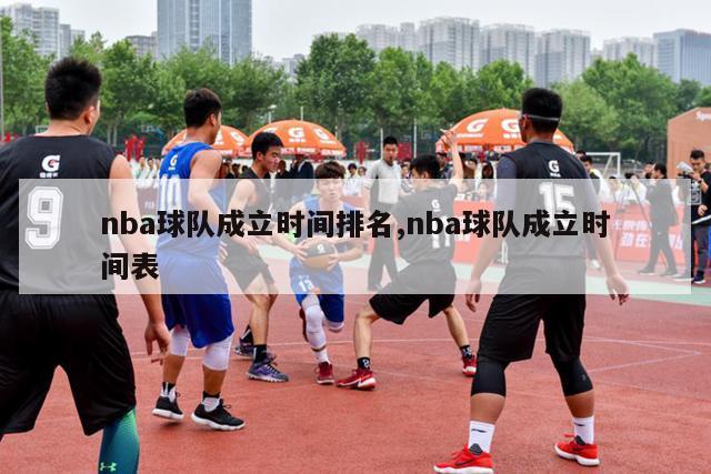 nba球队成立时间排名,nba球队成立时间表