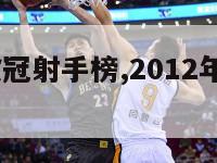 2012年欧冠射手榜,2012年欧冠最佳阵容